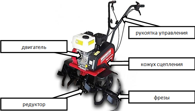 Расположение основных частей культиватора