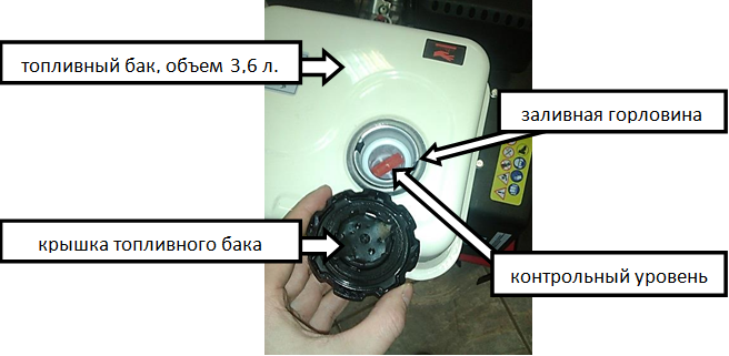 Заправка бензином