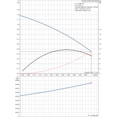 Циркуляционный насос Grundfos UP 20-14 BXA PM (97916749)