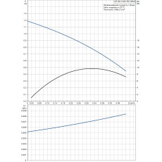 Циркуляционный насос Grundfos UP 20-14 BX PM (97916772)