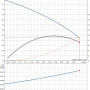 Циркуляционный насос Grundfos UP 20-14 BXA PM (97916749)
