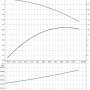 Циркуляционный насос Grundfos UP 15-14 BA PM (97916757)