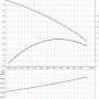 Циркуляционный насос Grundfos UP 20-14 BX PM (97916772)