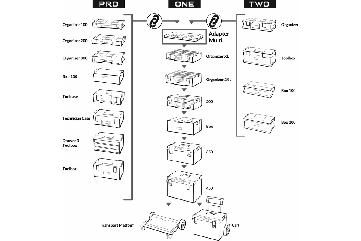 Адаптер для ящиков Qbrick System ONE Adapter Multi
