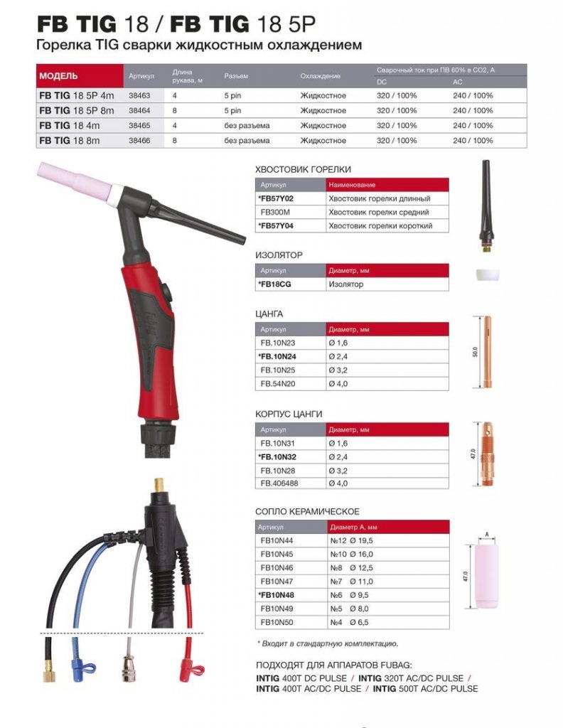 Горелка FB TIG сварки FUBAG FB TIG 18 5P (8 м)
