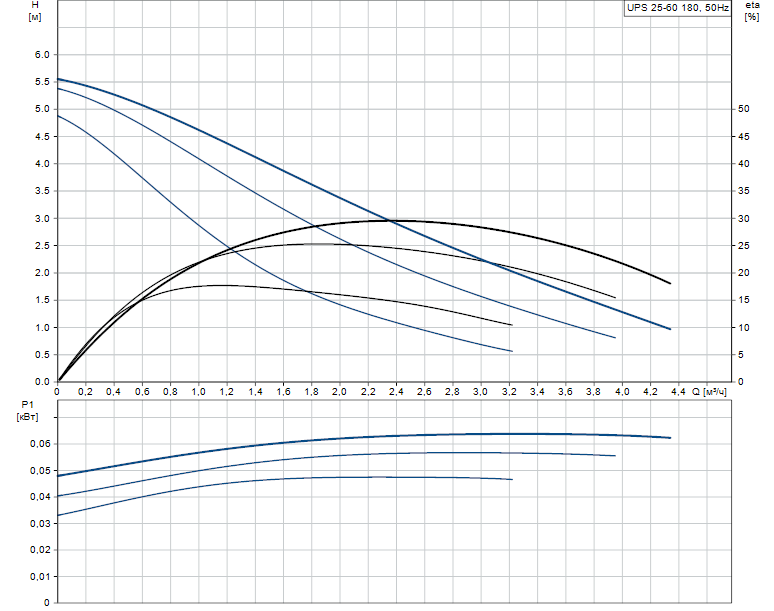 Циркуляционный насос Grundfos UPS 25-60 180 (96281477)