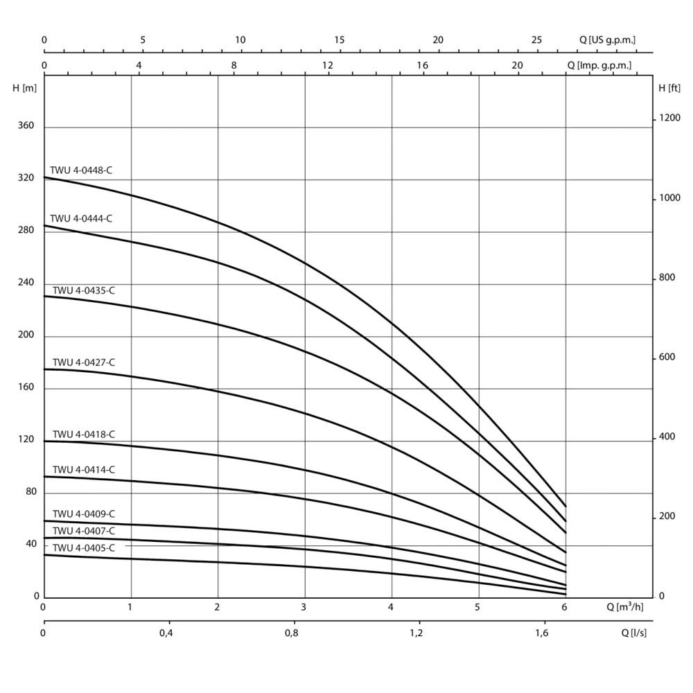 Скважинный насос Wilo TWU 4-0808-C (1,5) б/п