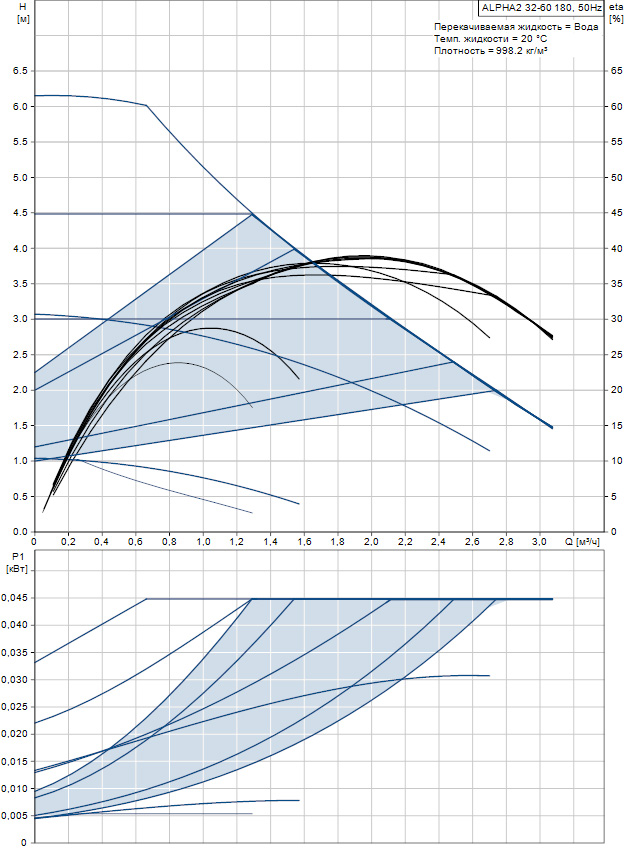 Циркуляционный насос Grundfos Alpha2 32-60 180 (98520754)