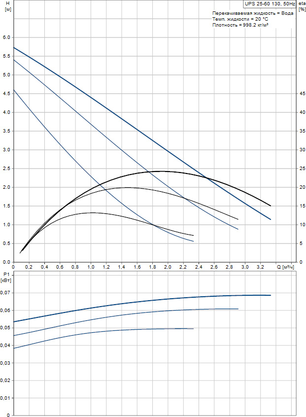 Циркуляционный насос Grundfos UPS 25-60 130 (96281476)
