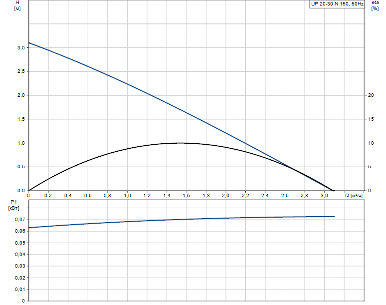 Циркуляционный насос Grundfos UP 20-30 N (59643500)