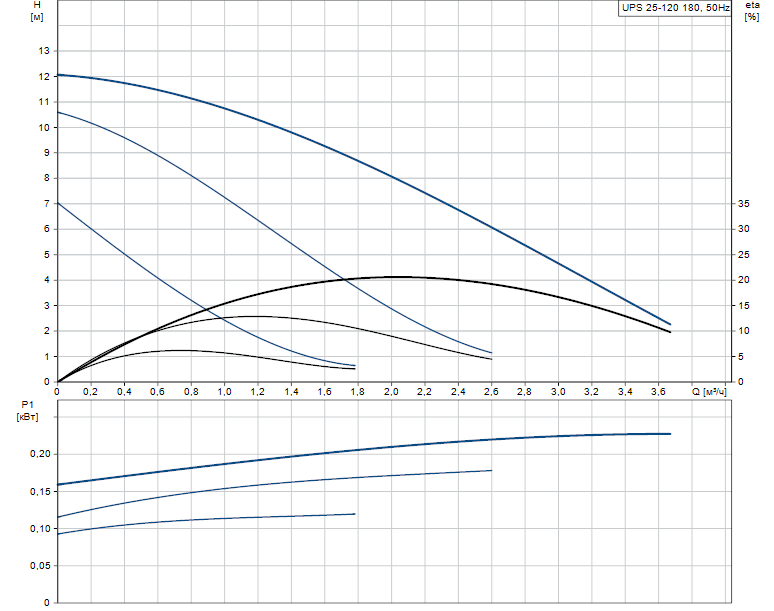 Циркуляционный насос Grundfos UPS 25-120 180 (52588336)