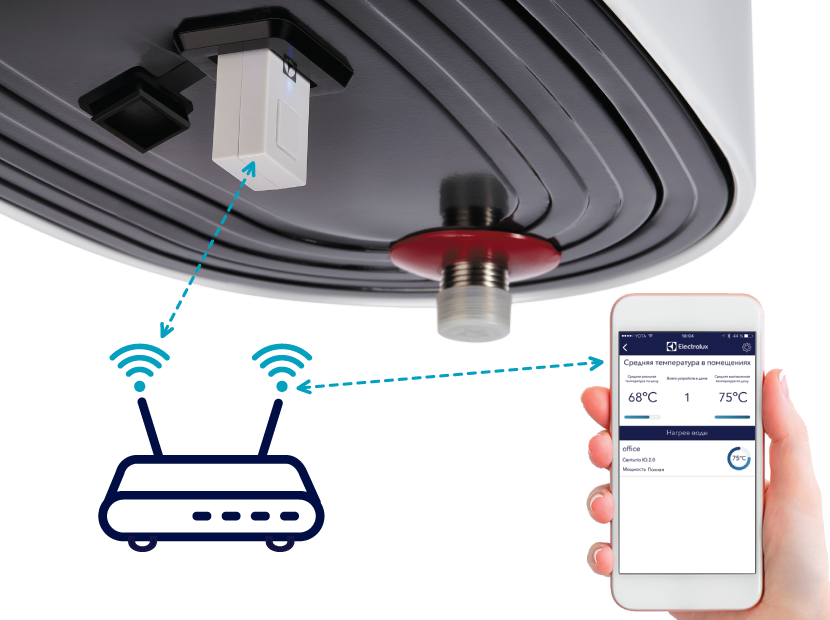 Водонагреватель Electrolux EWH 50 Centurio IQ 2.0 Silver