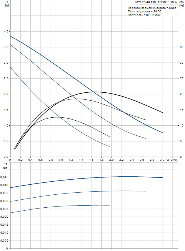 Циркуляционный насос Grundfos UPS 25-40 130 (96281376)