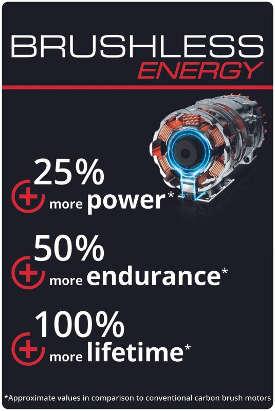 Углошлифмашина аккумуляторная Einhell AXXIO 36/230 Q