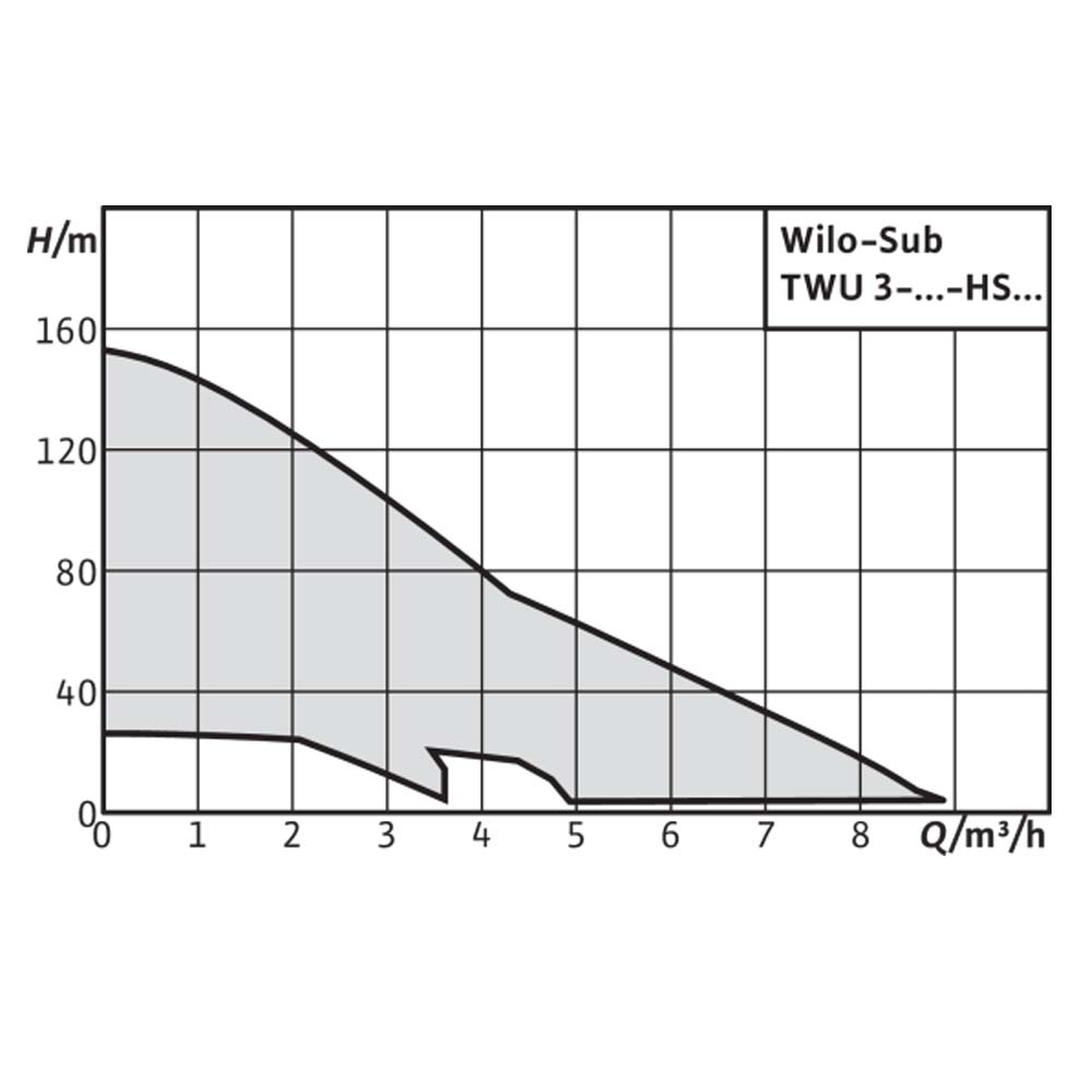 Скважинный насос Wilo TWU3.02-09-HS-ECP-B