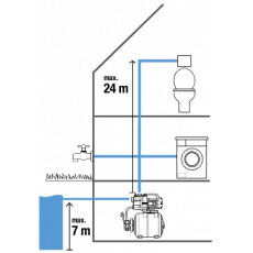 Станция водоснабжения Gardena 3000/4