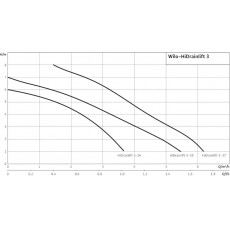 Насос для сточных вод Wilo HiDrainlift 3-37