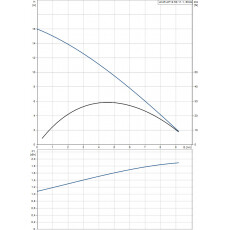 Погружной насос Grundfos Unilift AP 12.50.11.1
