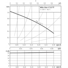Циркуляционный насос Wilo Star-Z 15 TT