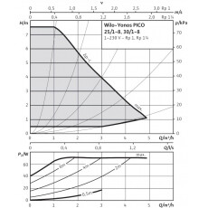 Циркуляционный насос Wilo Yonos PICO 25/1-8 (4164019)