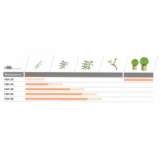 Аккумуляторные ножницы Stihl HSA 45