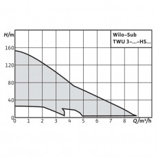 Скважинный насос Wilo TWU3.03-03-HS-ECP-B