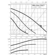 Циркуляционный насос Wilo Star-Z 20/7-3