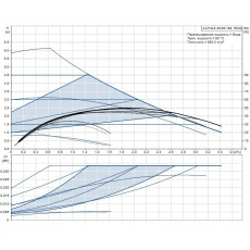 Насосная группа Grundfos HEATMIX M25 ALPHA2 60(99309087)