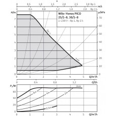 Циркуляционный насос Wilo Yonos PICO 30/1-8 (4164020)