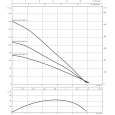 Скважинный насос Wilo TWU3.02-06-HS-ECP-B