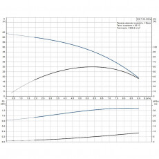 Скважинный насос Grundfos SQ 7-40