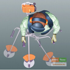Аккумуляторный триммер Stihl FSA 130, GSB 260-2
