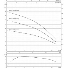 Скважинный насос Wilo TWU 3-0115-Plug&Pump/DS