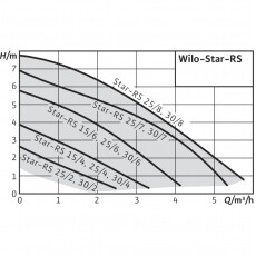 Циркуляционный насос Wilo Star-RS 25/4