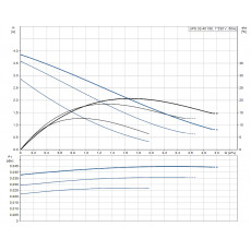 Циркуляционный насос Grundfos UPS 32-40 180 (96281389)