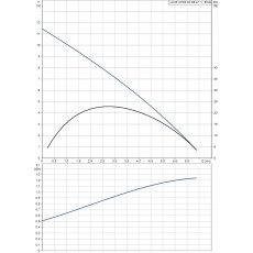 Погружной насос Grundfos Unilift AP 35.40.08.A1.V