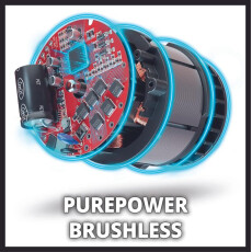 Культиватор аккумуляторный Einhell GP-CR 36/45 Li E BL- Solo