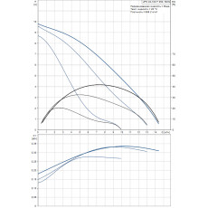 Циркуляционный насос Grundfos UPS 40-100 F 250 (95906486)
