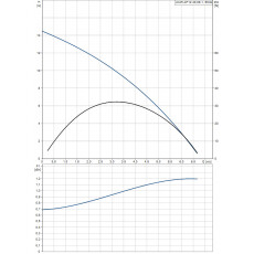 Погружной насос Grundfos Unilift AP 12.40.08.1
