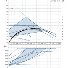 Циркуляционный насос Grundfos Alpha3 25-60 (98890811)