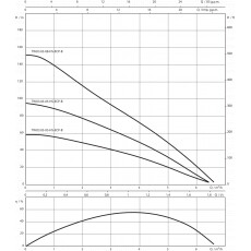 Скважинный насос Wilo TWU3.05-04-HS-ECP-B