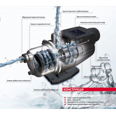 Станция водоснабжения Grundfos MQ 3-45