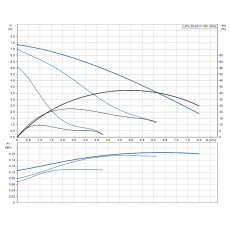 Циркуляционный насос Grundfos UPS 25-80 N 180 (95906439)