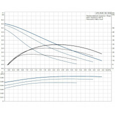 Насосная группа Grundfos HEATMIX M25 UPS 60 (99309084)