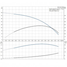 Скважинный насос Grundfos SQ 2-35