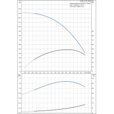 Скважинный насос Grundfos SQE 2-100