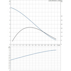 Погружной насос Grundfos Unilift AP 50.50.08.1.V