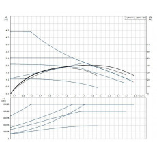 Циркуляционный насос Grundfos ALPHA1 L 25-40 (99199611)