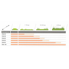 Аккумуляторный триммер Stihl FSA 56