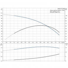Скважинный насос Grundfos SQE 5-70